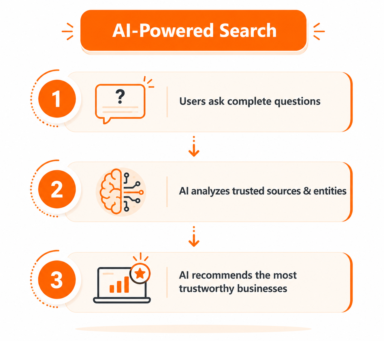 AI Search 