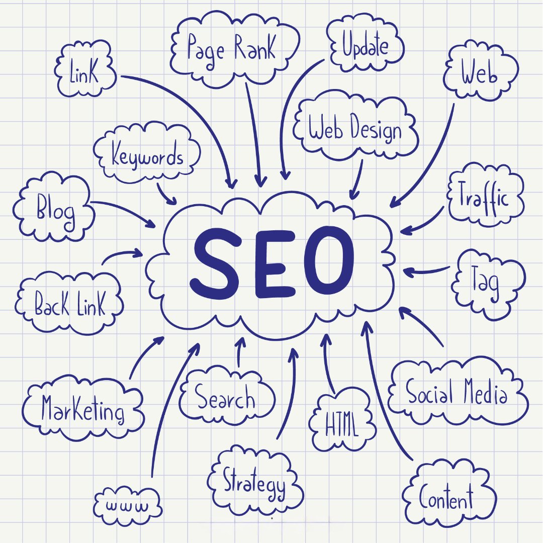 SEO Services