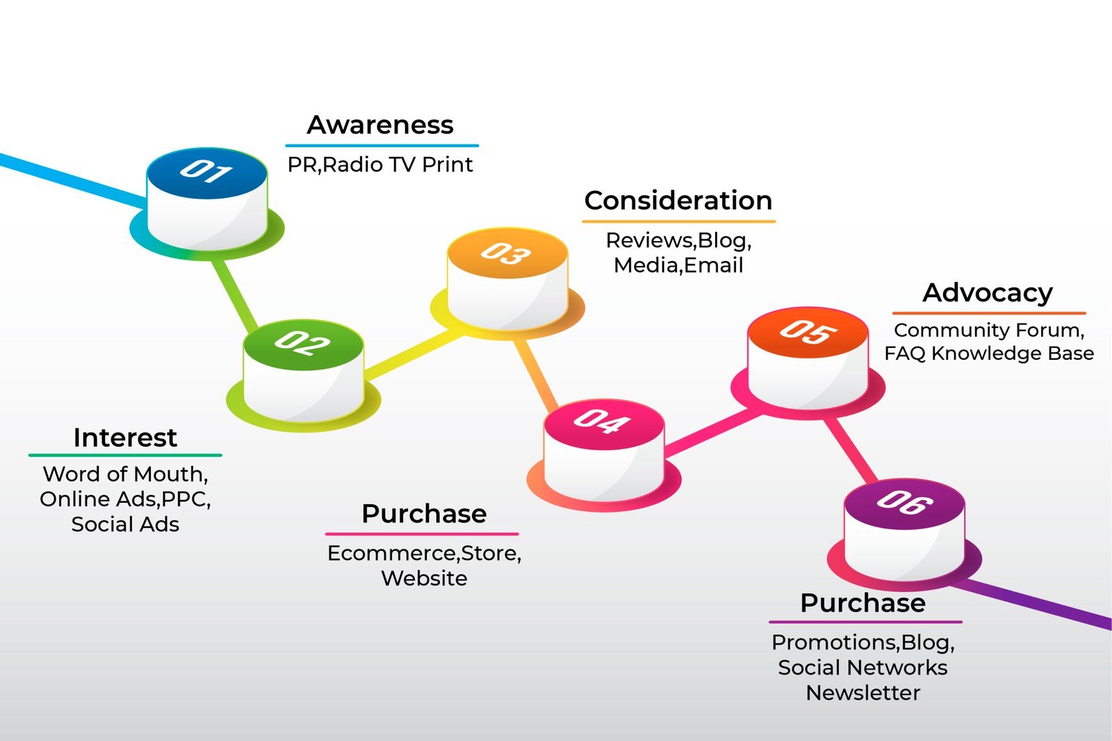 marketing strategy for educational institutions